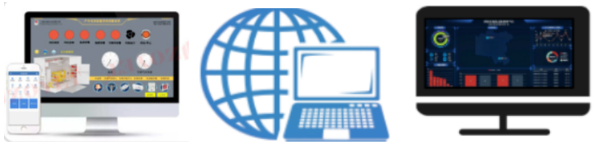 intelligent management system