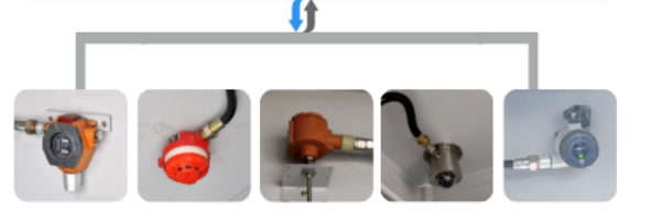 environmental monitoring system